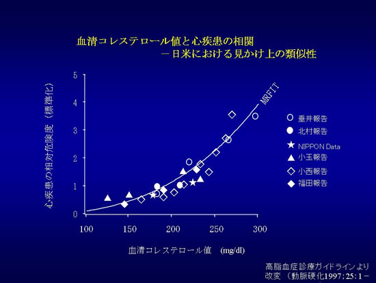 �u�R���X�e���[���l�͍����قǒ���������v�\1