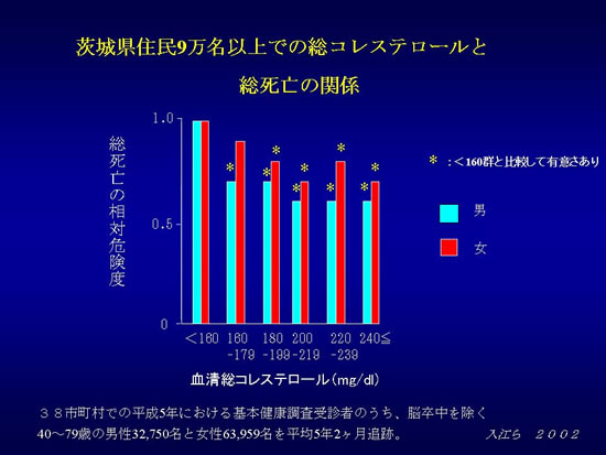 �u�R���X�e���[���l�͍����قǒ���������v�\2