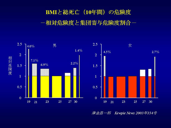 �u�R���X�e���[���l�͍����قǒ���������v�\4