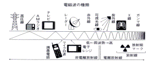 �d������