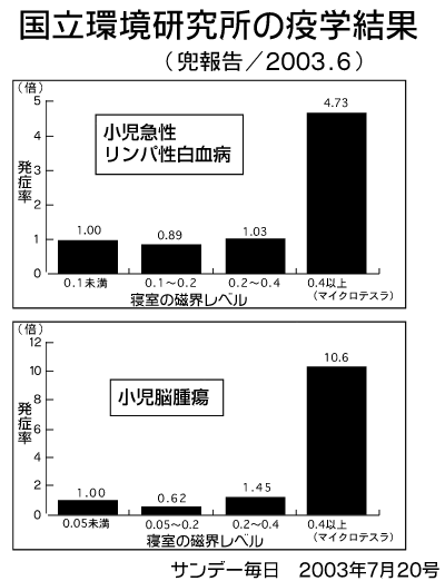 �u�����m�[���_�����獂���|���m�����_���ցv�\2