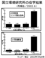 表2(クリックして拡大)